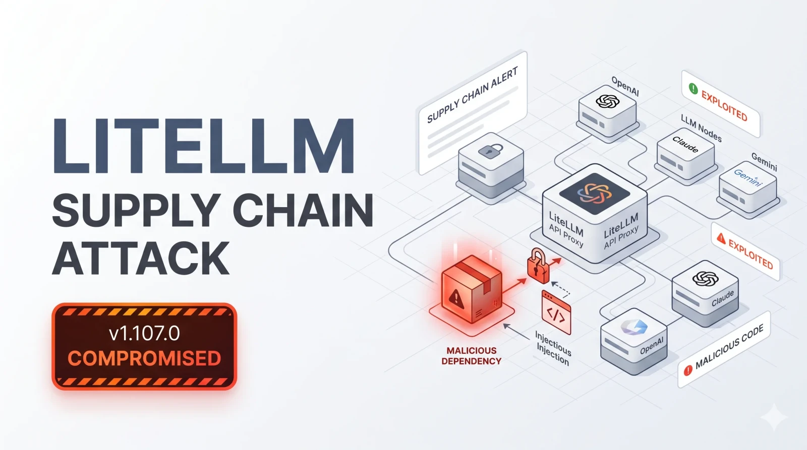 Illustration of a Python package box labeled LiteLLM 1.107.0 with a hidden spy inside, siphoning glowing cloud and API keys out of a developer's server.