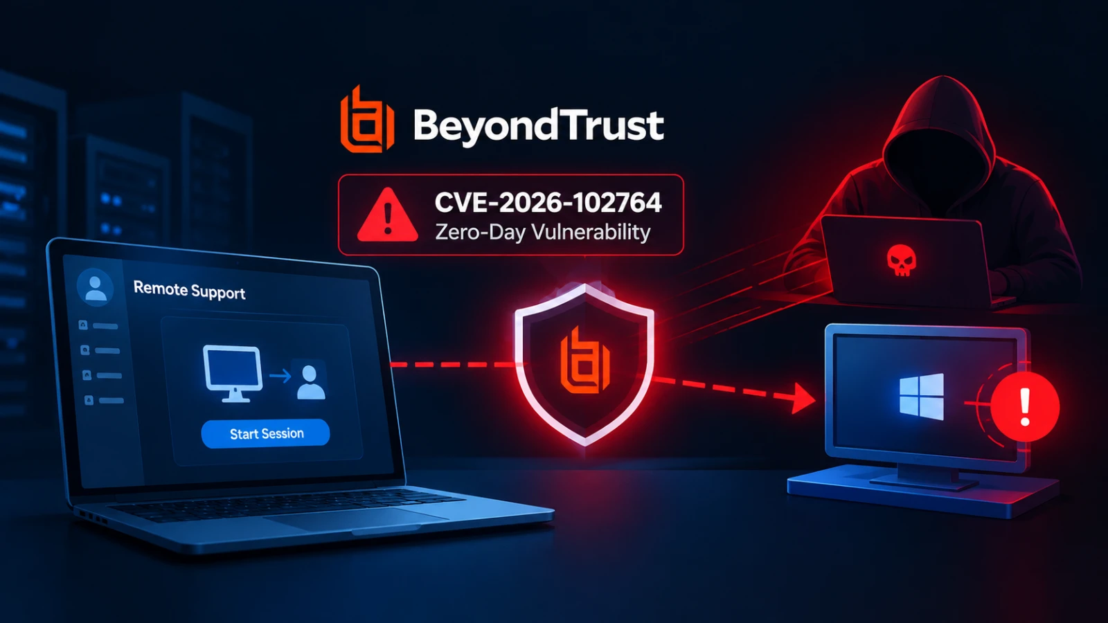 Illustration of a remote support server appliance with a hidden web shell glowing inside and a tunnel leading out to a shadowy network.